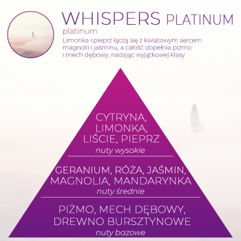 Whispers piramida przedstawiająca nuty zapachowe